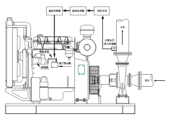 数字定压工作原理