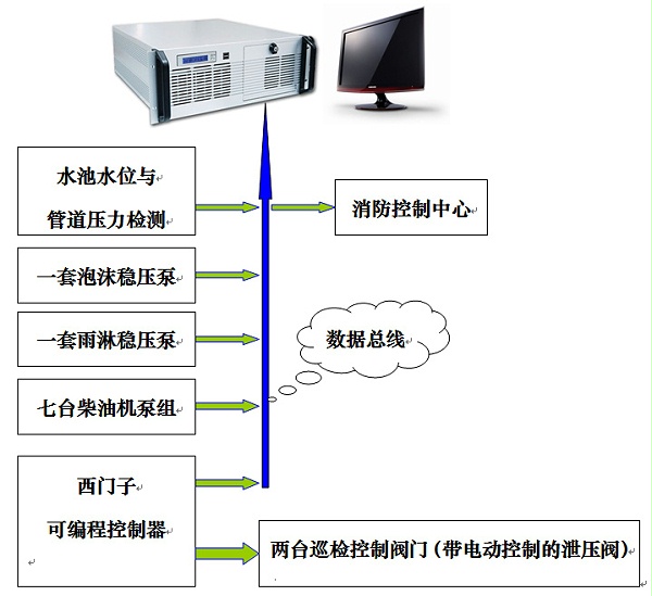 消防数字巡检柜