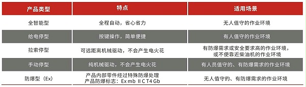 柴油机断气阀类型介绍