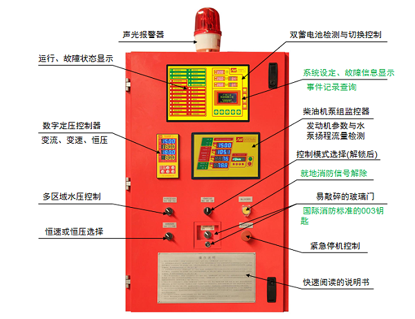SY-XBC131V1.0-ZJ柴油机消防泵控制系统