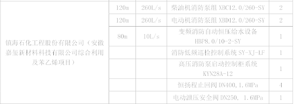 消防泵房配置清单