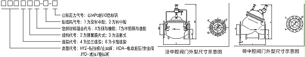 三业科技