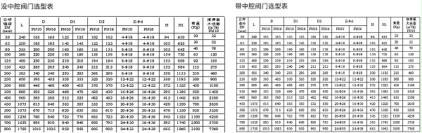 三业科技