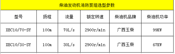 柴油发动机消防泵组参数