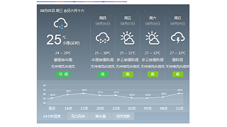 注意！强降水即将来临 ，广州部分地区已发布暴雨黄色预警