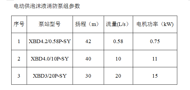 电动供泡沫液消防泵组参数