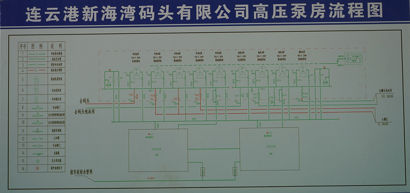 消防泵房流程图