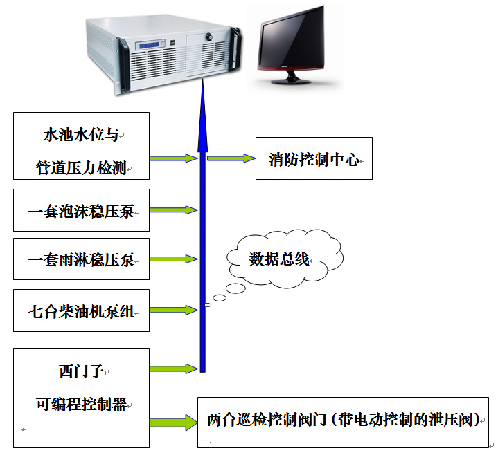 消防数字巡检柜