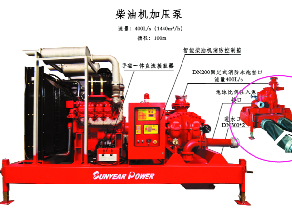 大流量远程灭火系统解决方案