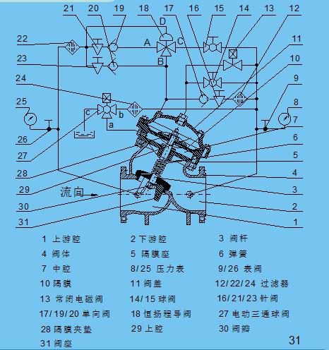 恒扬程止回阀原理图