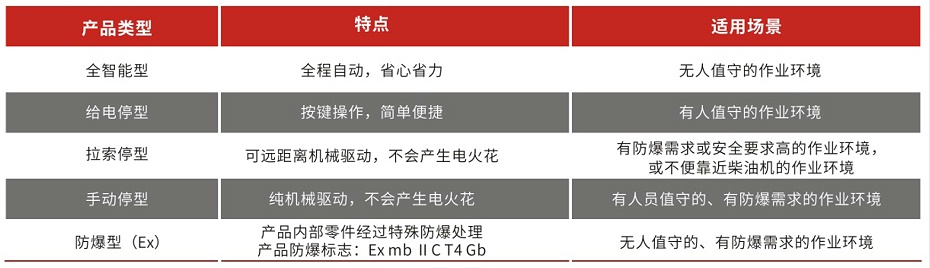 柴油机断气阀类型介绍