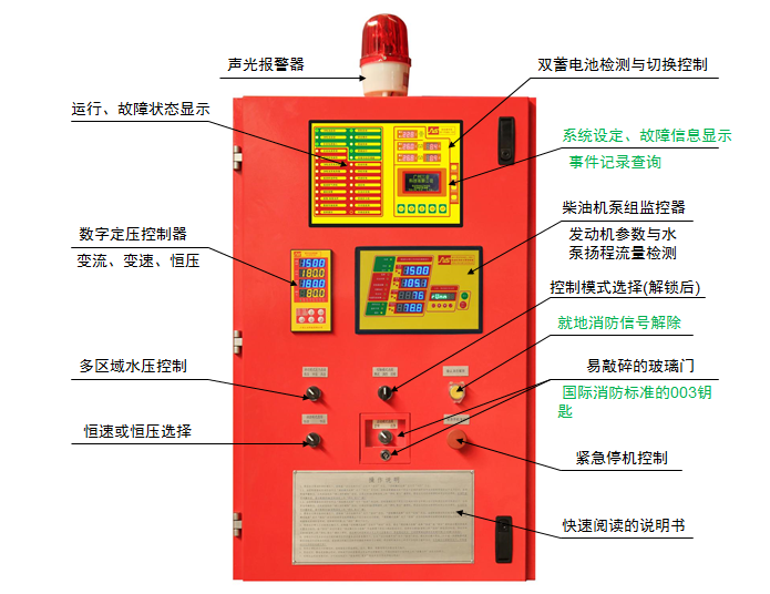 SY-XBC131V1.0-ZJ柴油机消防泵控制系统