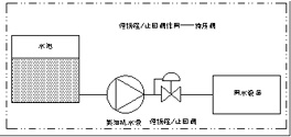 三业科技