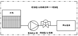 三业科技