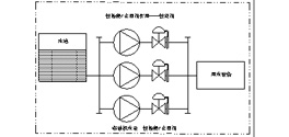 三业科技