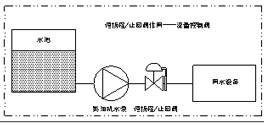 三业科技