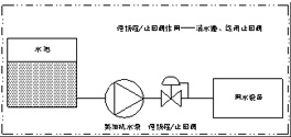 三业科技