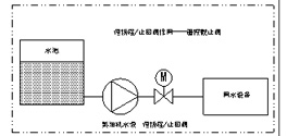 三业科技