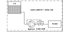 三业科技