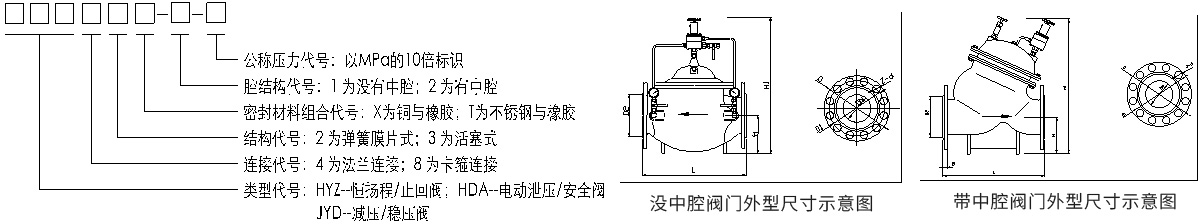 三业科技