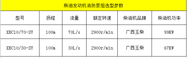 柴油发动机消防泵组参数